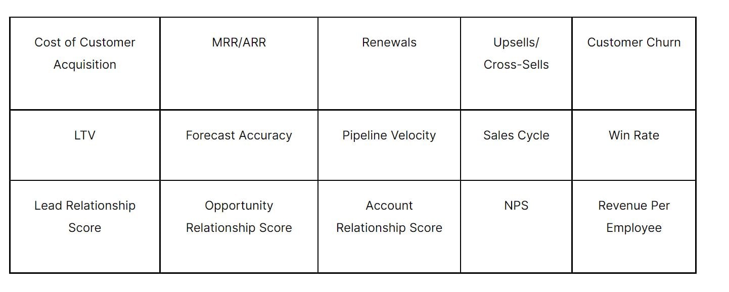 rev ops analysis